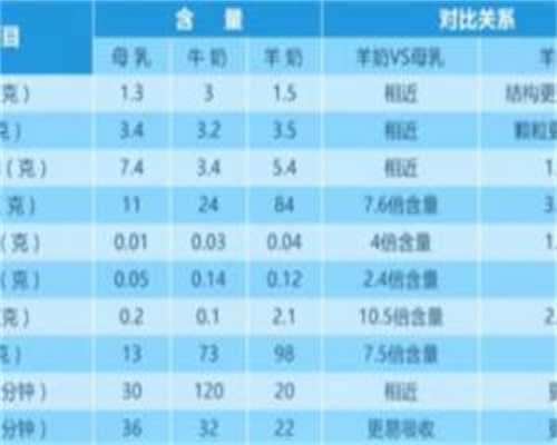 不孕不育治疗费